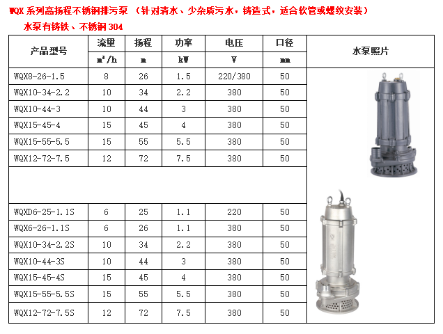 WQX 铸铁和不锈钢 高扬程.jpg